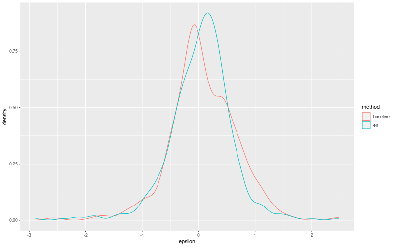 My plot :)